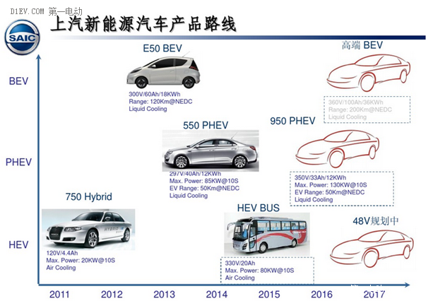 北汽、上汽等六大國(guó)有車企動(dòng)力電池產(chǎn)業(yè)圖譜