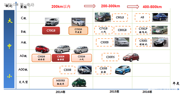 北汽、上汽等六大國有車企動力電池產業圖譜