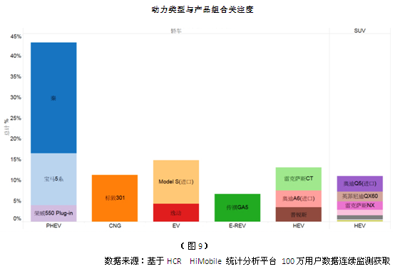 5月中國新能源車市場(chǎng)分析 