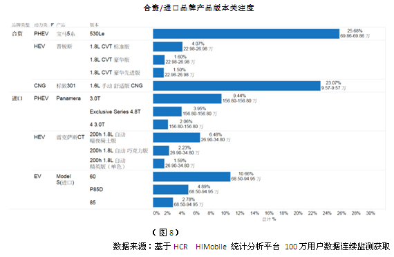5月中國新能源車市場(chǎng)分析 