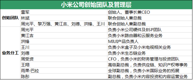 小米公司研報：能否完成8000萬臺銷售目標？