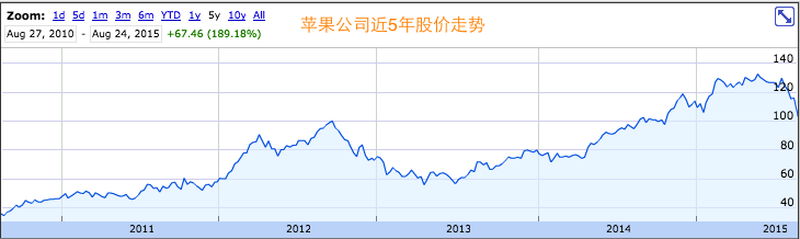 商業(yè)評點(diǎn)：中國市場能成為蘋果的救命稻草嗎？