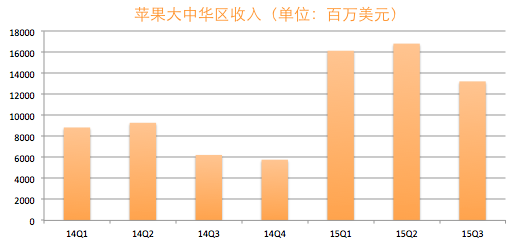 商業(yè)評點(diǎn)：中國市場能成為蘋果的救命稻草嗎？