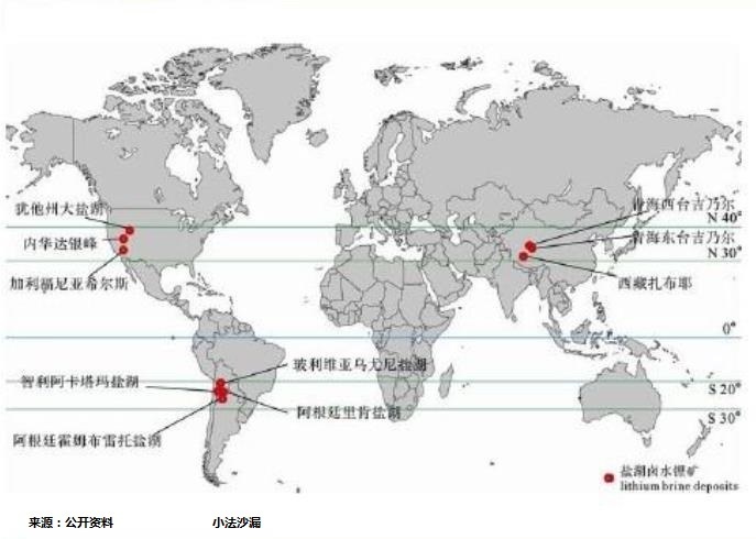 電池產(chǎn)業(yè)鏈上市公司PK：天齊鋰業(yè)OR贛鋒鋰業(yè)，看好誰？