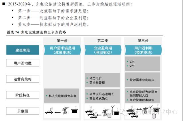 新能源汽車全產業鏈深度解讀