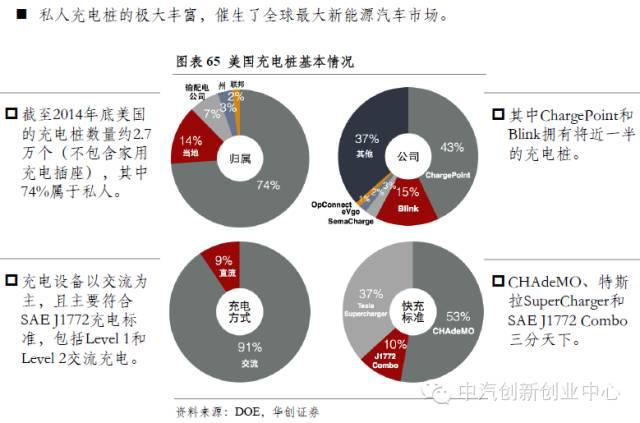 新能源汽車全產業鏈深度解讀