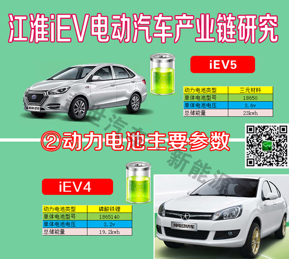 干貨|6張圖看清江淮iEV電動車產業鏈供應商信息