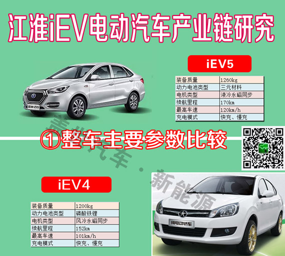 干貨|6張圖看清江淮iEV電動車產業鏈供應商信息