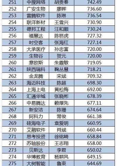 2015新三板董秘生存報(bào)告