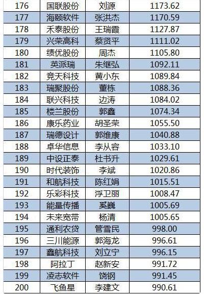 2015新三板董秘生存報(bào)告