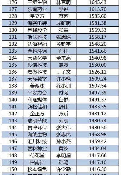 2015新三板董秘生存報(bào)告
