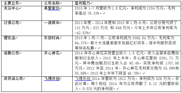 2015年中國新三板市場十大關鍵詞
