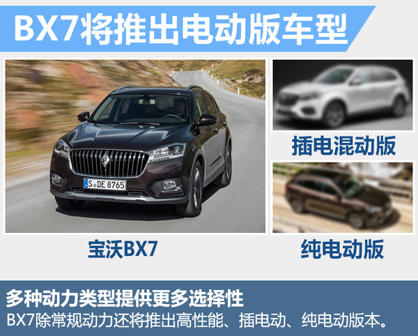 德國寶沃將推“電動”SUV 電池續航里程達250公里