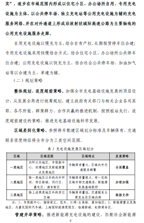 上海“十三五”充電規劃將出爐 2020年將建充電樁超21萬個