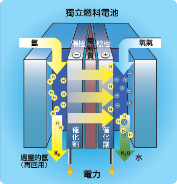 發電原理