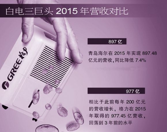 一年時(shí)間營(yíng)收少了423億 董小姐的2000億怎么辦