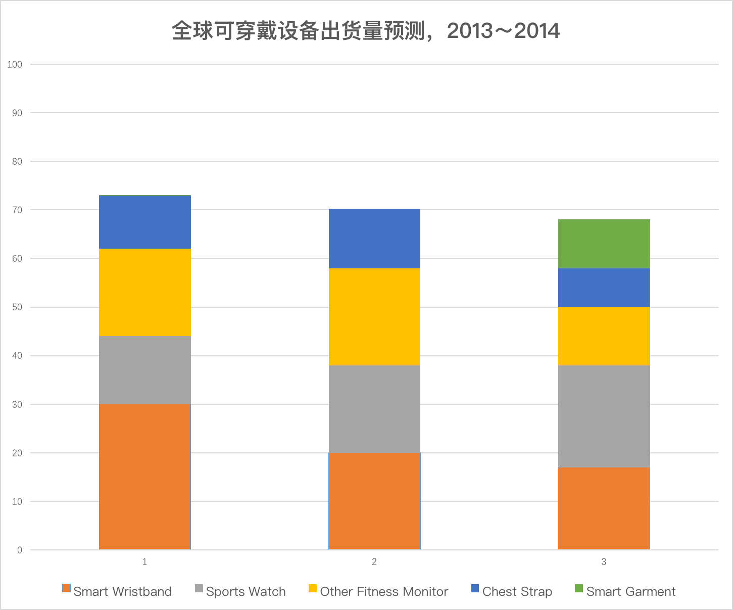 Apple Watch都一年了 它能成為蘋果的“新 iPhone”嗎？