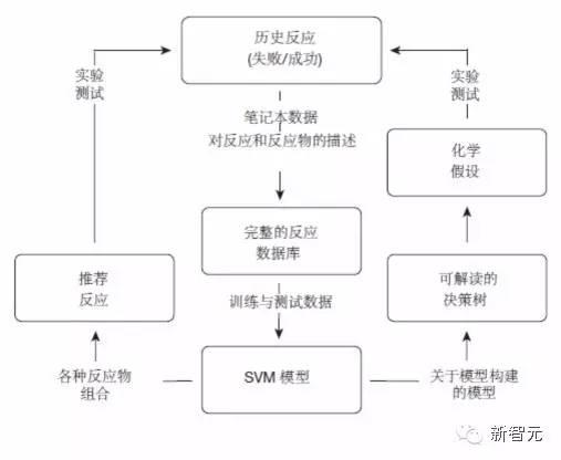 《自然》封面：人工智能掀起材料革命，將顛覆人類科研方式