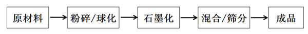 鮑海友：深圳斯諾持續(xù)推動負(fù)極材料技術(shù)創(chuàng)新