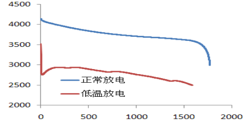 鮑海友：深圳斯諾持續(xù)推動負(fù)極材料技術(shù)創(chuàng)新
