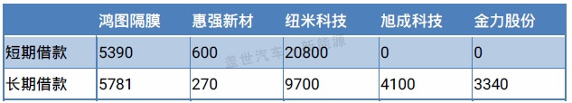 從新三板市場(chǎng)看鋰電隔膜企業(yè)的生態(tài)