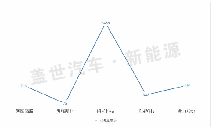 從新三板市場(chǎng)看鋰電隔膜企業(yè)的生態(tài)
