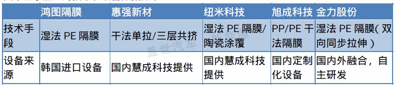 從新三板市場(chǎng)看鋰電隔膜企業(yè)的生態(tài)