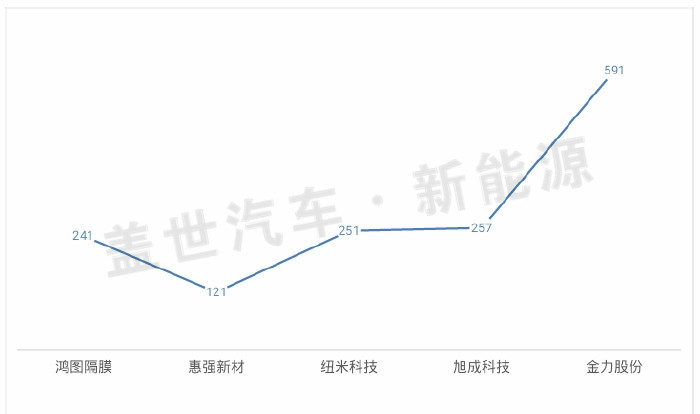 從新三板市場(chǎng)看鋰電隔膜企業(yè)的生態(tài)
