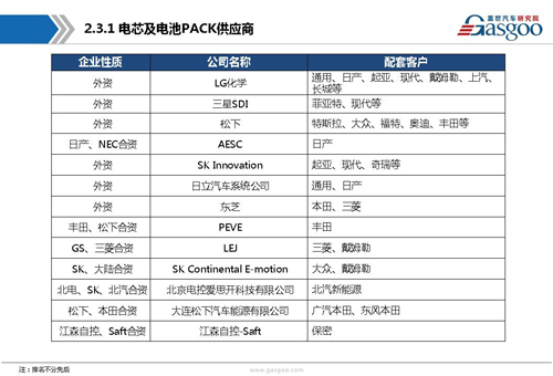 新能源動力電池產業(yè)鏈