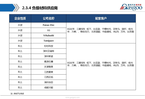 新能源動力電池產業(yè)鏈
