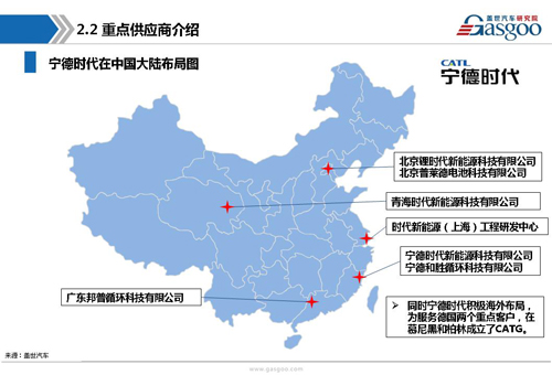 新能源動力電池產業(yè)鏈