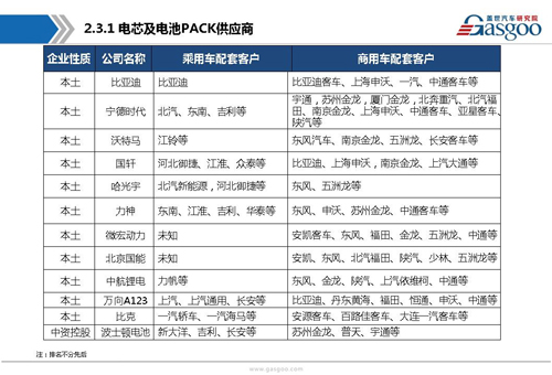 新能源動力電池產業(yè)鏈