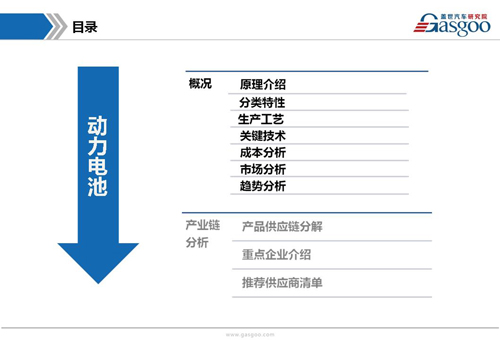 新能源動力電池產業(yè)鏈