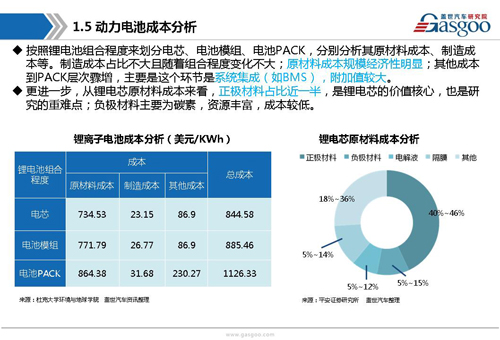 新能源動力電池產業(yè)鏈