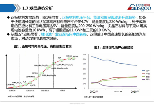 新能源動力電池產業(yè)鏈