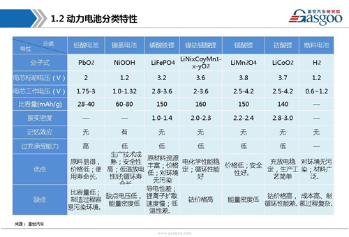 新能源動力電池產業(yè)鏈