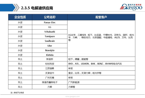 新能源動力電池產業(yè)鏈