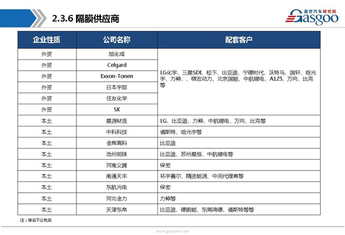 新能源動力電池產業(yè)鏈