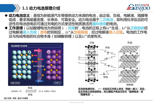 新能源動力電池產業(yè)鏈