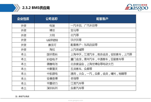 新能源動力電池產業(yè)鏈