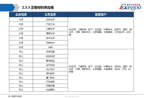 新能源動力電池產業(yè)鏈