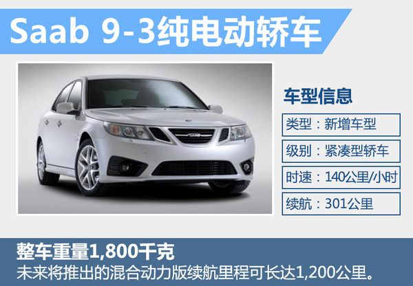 “薩博”電動(dòng)版車型曝光 續(xù)航超300公里