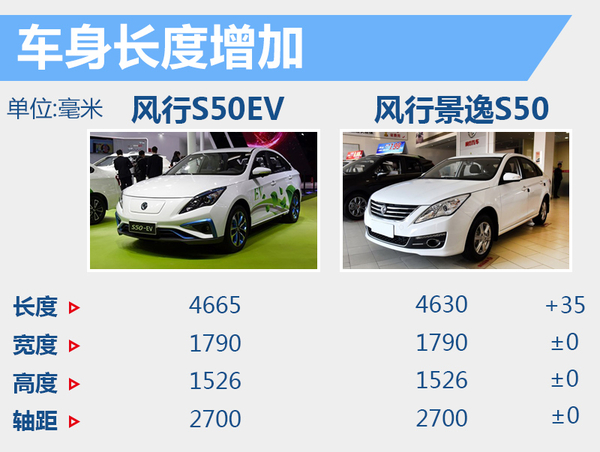 井噴的新能源市場 下半年20款新車將入市