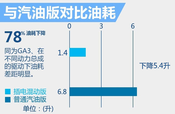 井噴的新能源市場 下半年20款新車將入市