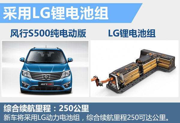 井噴的新能源市場 下半年20款新車將入市