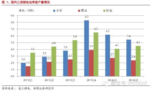 軟包電池加速跑，誰來領舞鋁塑膜國產化？