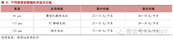 軟包電池加速跑，誰來領舞鋁塑膜國產化？
