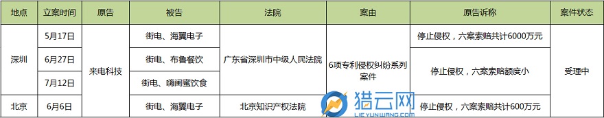 獵云網