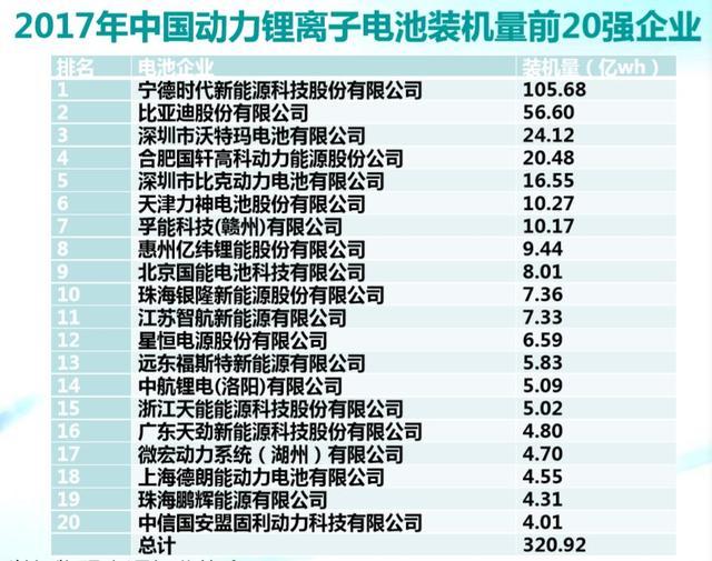 從安全隱患到行業(yè)洗牌加速 動力電池產(chǎn)業(yè)提前入秋