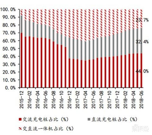 充電樁行業(yè)告別賠本買賣！爭(zhēng)搶700億未來(lái)市場(chǎng)份額